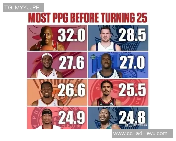 本赛季首节得分排行榜揭晓布伦森领衔哈登紧随其后东契奇与杜兰特表现不俗